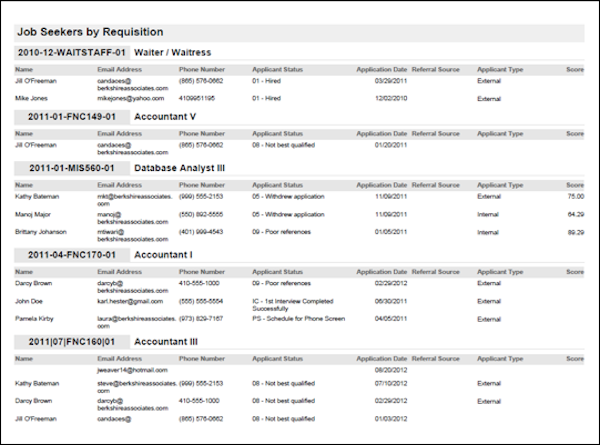 Customized reports
