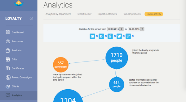 Analytics