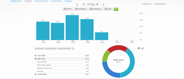 Time tracking