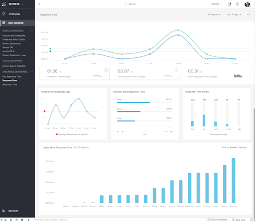 Zoho Desk Software 2019 Reviews Pricing Demo