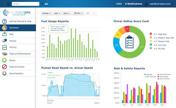 Fleet GPS tracking by High Point GPS summary reports