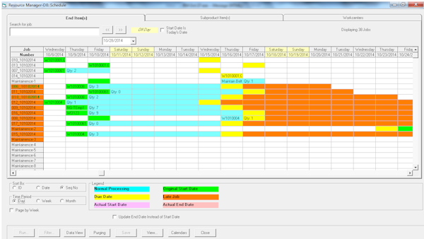 Gantt charts