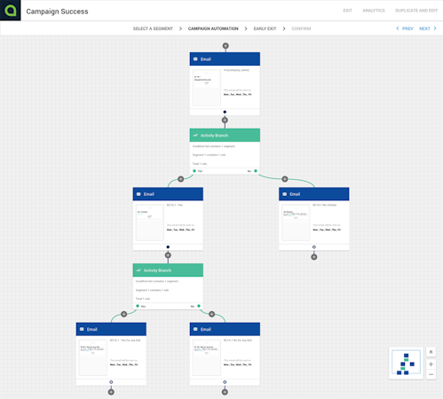 Marketing workflow