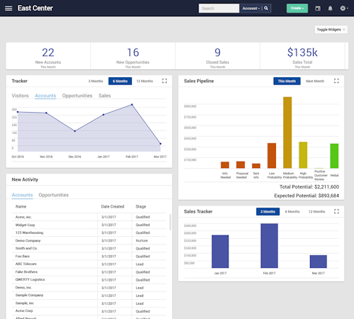 Sales dashboard
