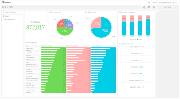 Build graphs and charts
