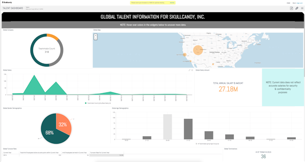 Sisense Dashboard