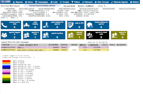 Real-time report