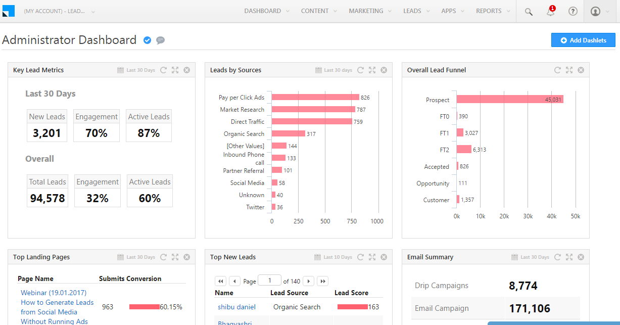 Leadsquared Marketing Automation Software 21 Reviews Preise Live Demos