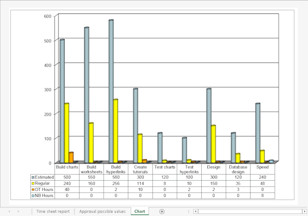 Example chart