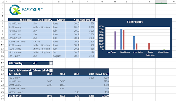 Example sales report