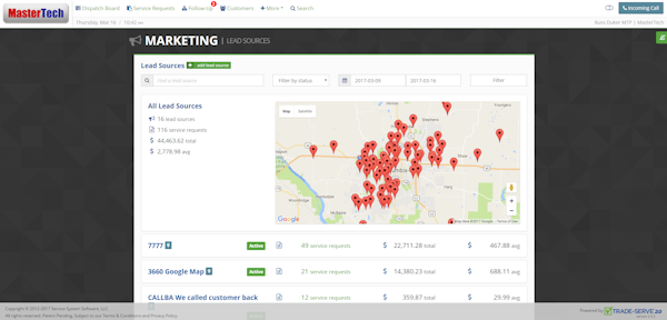 Marketing stats
