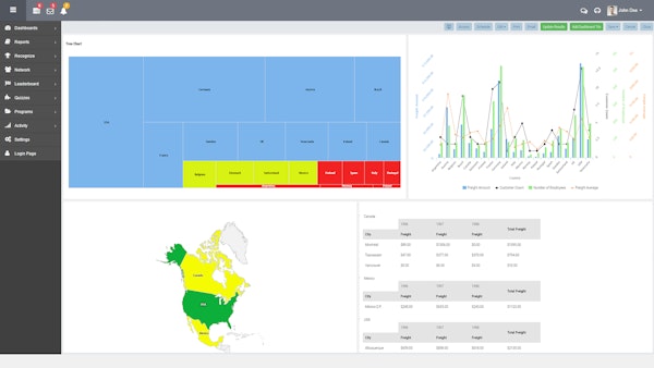 Embedded dashboard example
