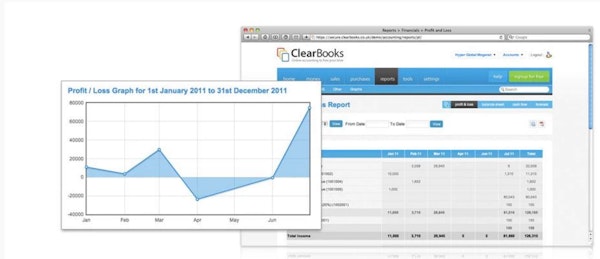 Financial reports