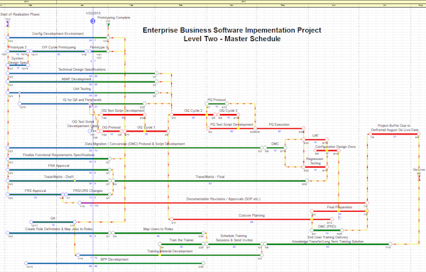 Software implementation project