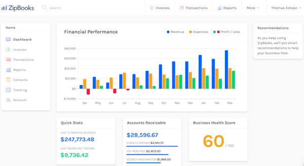 Financial performance