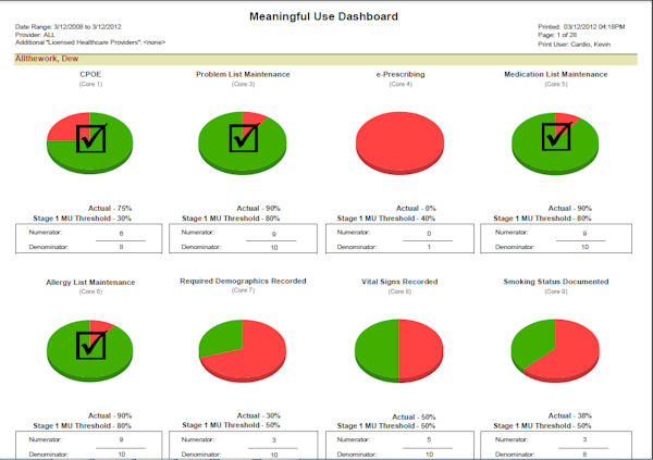 e-MDs meaningful use dashboard charts