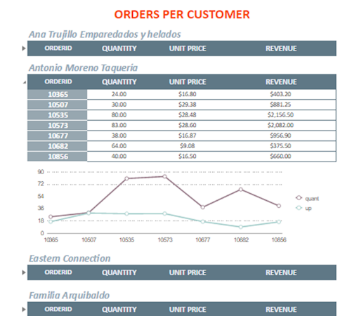 Order reporting