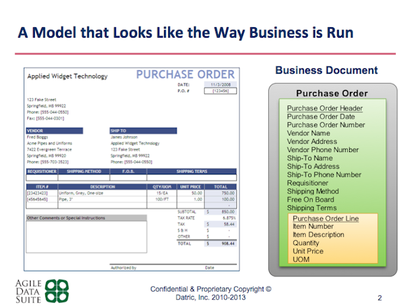 Purchase order