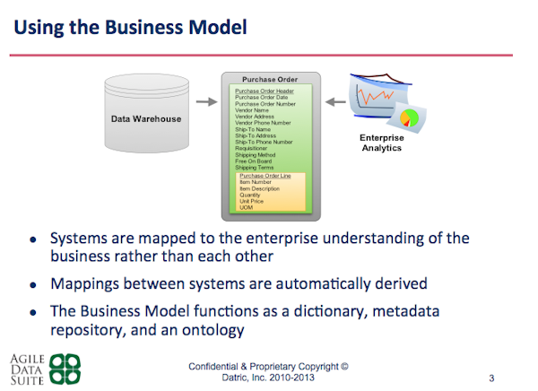 Business model