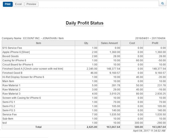 Profit report