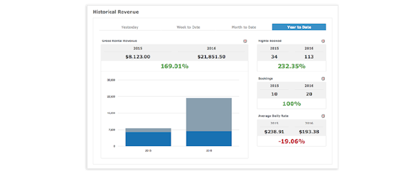Revenue reports