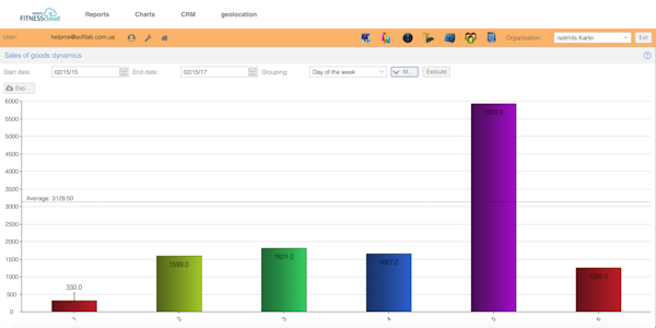 Sales report