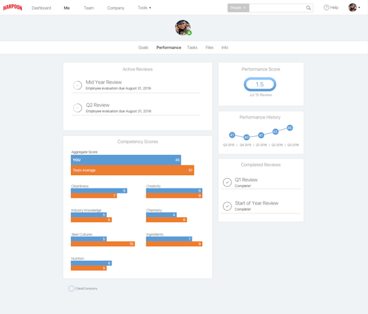 Performance reporting