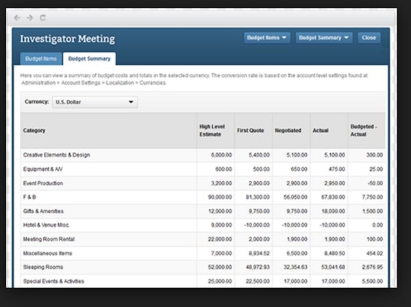 Cvent Event Management budget summary