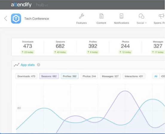 Real-time analytics