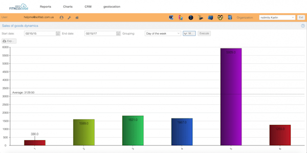 Sales report