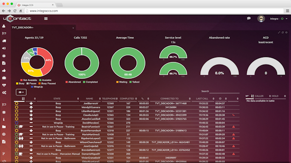 uContact Agent monitoring