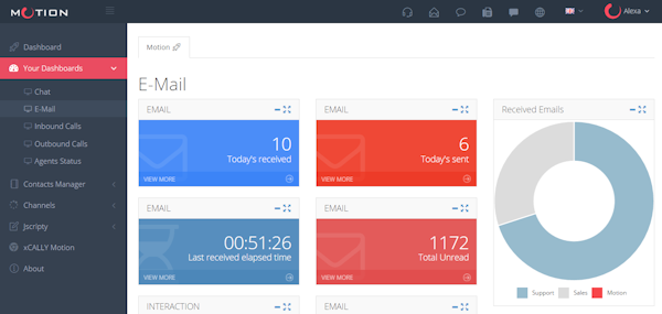 Custom dashboard