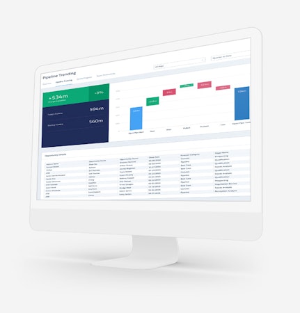 Sales pipeline trends