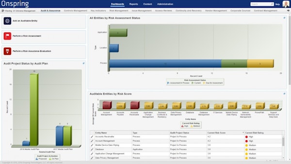 Audit universe management dashboard