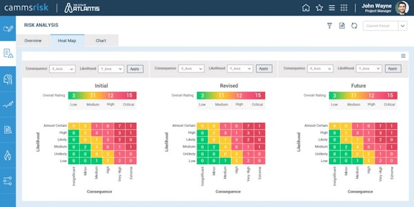 Heat map