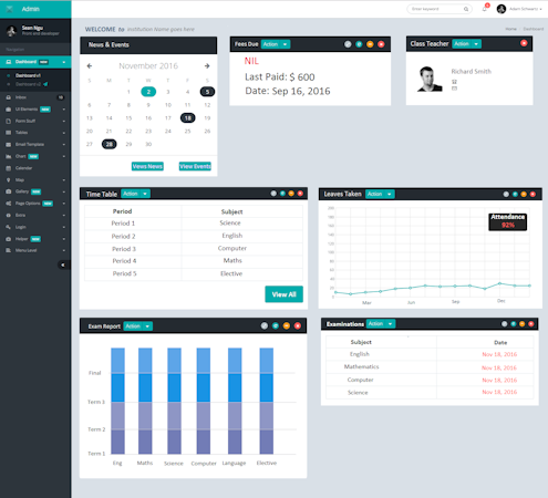 Example dashboard