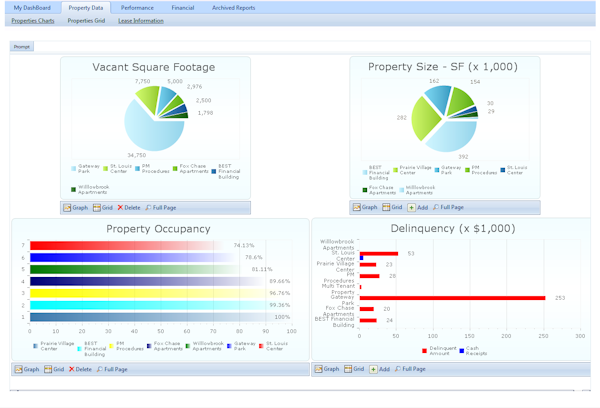 Data analytics
