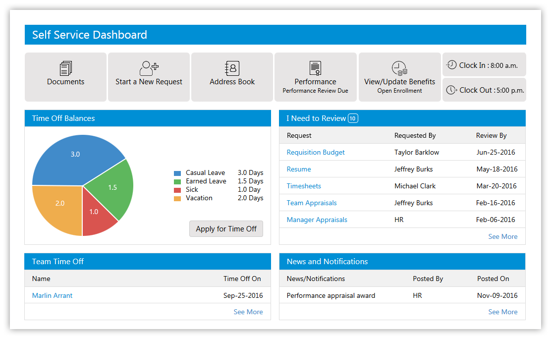 top employee scheduling software