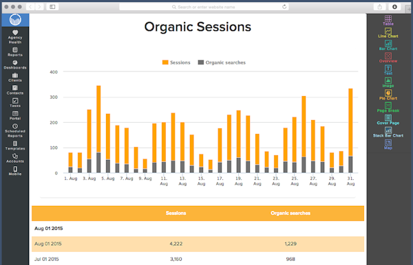 Organic sessions report