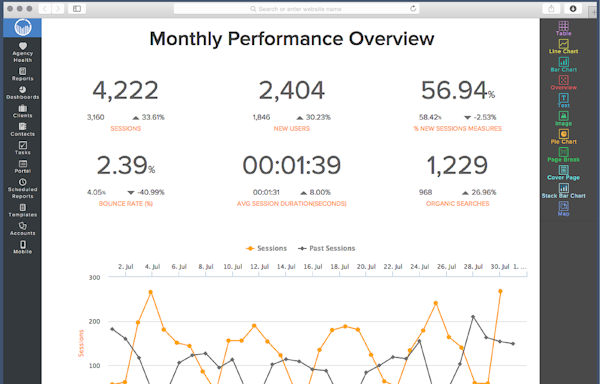 Monthly performance overview