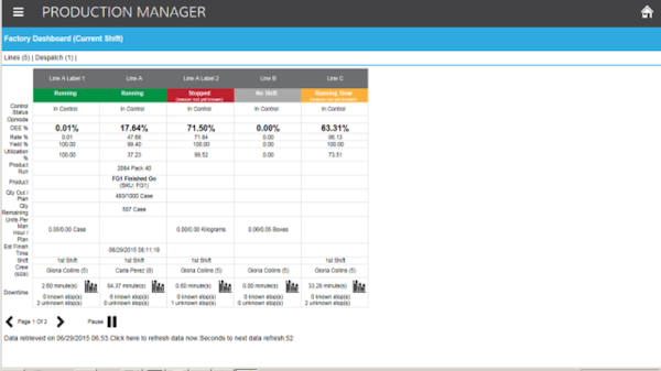 Factory dashboard