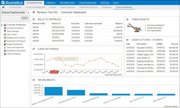 Controller dashboard