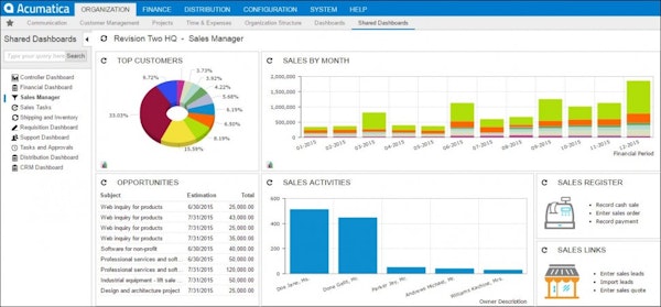 Sales manager dashboard