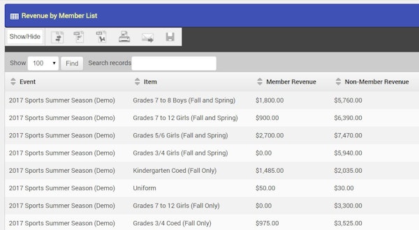 Financial reporting