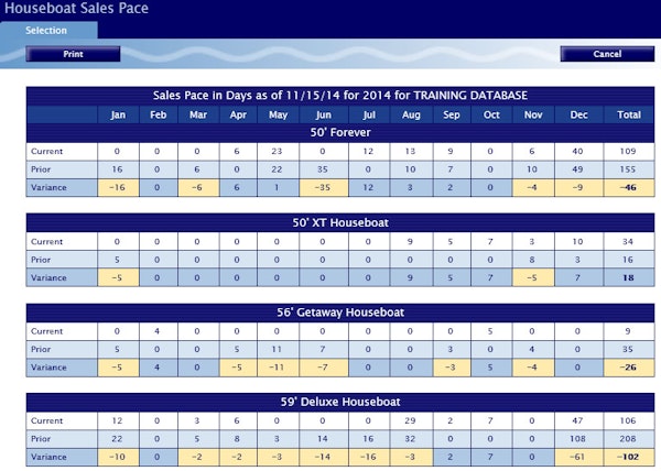 Houseboat sales pace