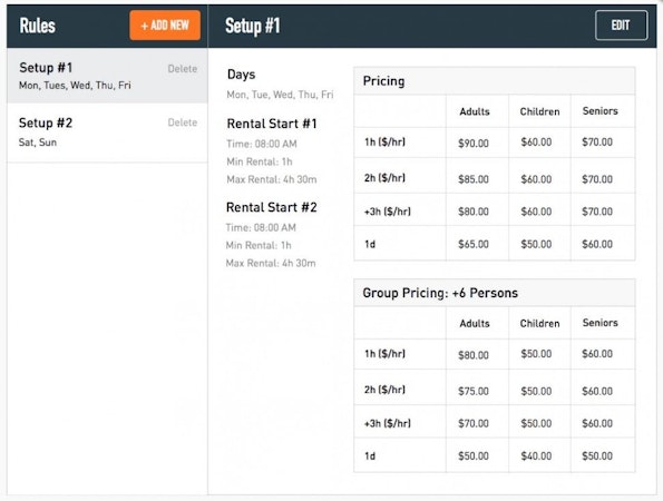 Pricing rules