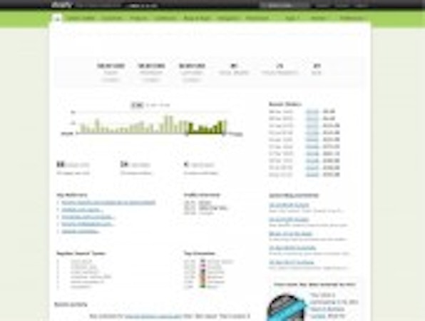 Shopify - Dashboard