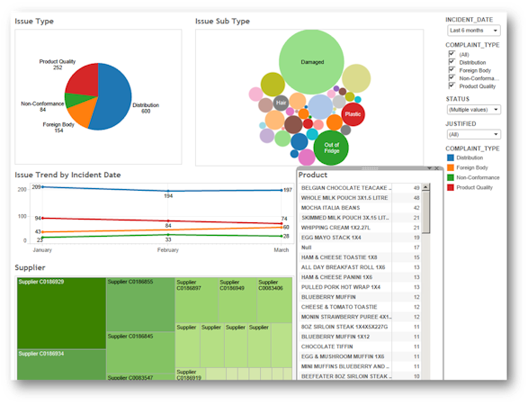 Complaints dashboard
