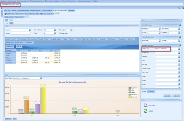 Executive Dashboards