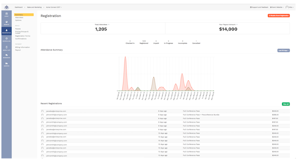 Registration tracking